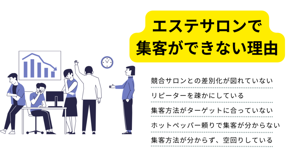 エステサロンの集客が難しい理由