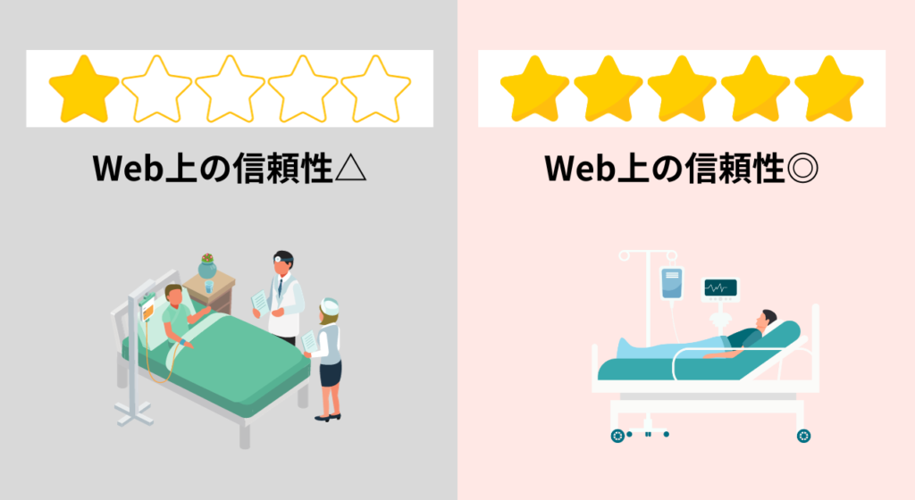 病院・クリニックの集客がうまくできない理由：口コミレビューが低い