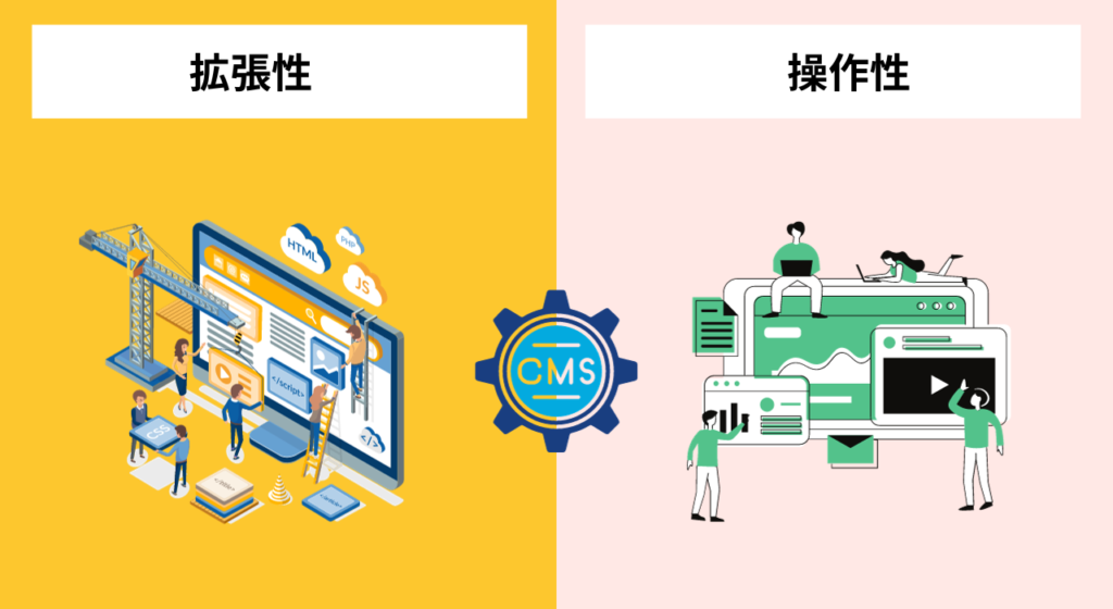 拡張性と操作性に優れたCMSおすすめ4選！