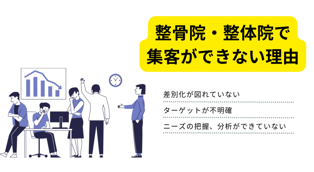 整体院・整骨院に効果的な集客方法12選！予約件数10倍以上になった成功事例も紹介 | デジマーケ｜SEO、サイト制作、集客方法メディア