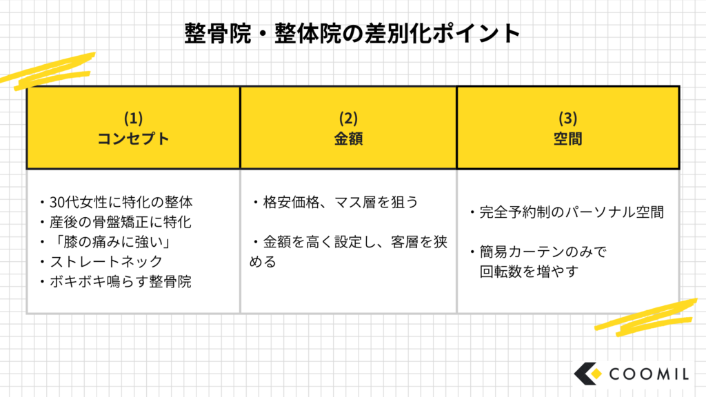 整体院・整骨院に効果的な集客方法12選！予約件数10倍以上になった成功事例も紹介 | デジマーケ｜SEO、サイト制作、集客方法メディア