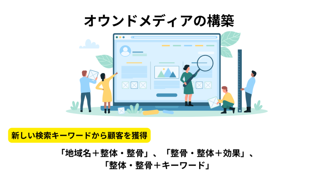 整体院・整骨院に効果的な集客方法12選！予約件数10倍以上になった成功事例も紹介 | デジマーケ｜SEO、サイト制作、集客方法メディア