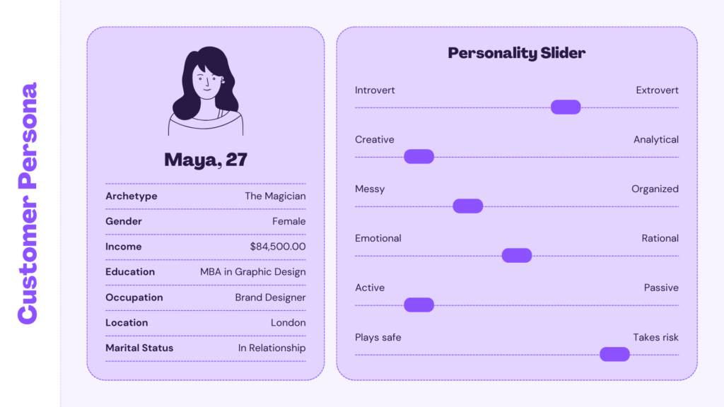 オウンドメディアの運営方法ステップ2：ターゲットユーザーの理解