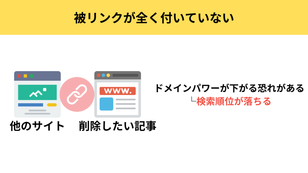 削除基準：被リンクが全く付いていない
