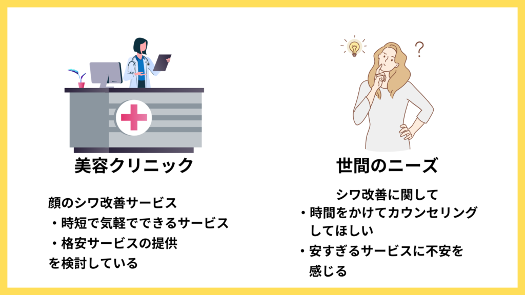 集客ができないホームページイメージ：提供サービスと世間のニーズをマッチしていない