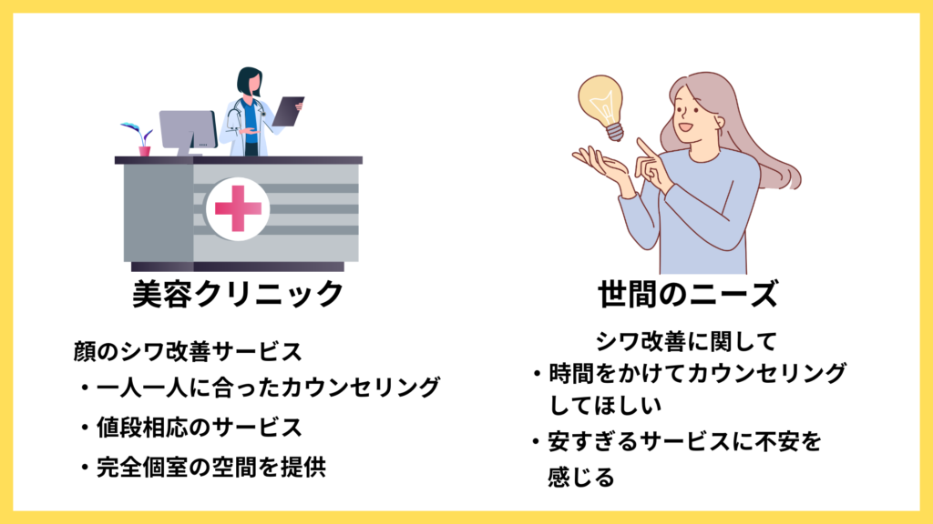 集客ができるホームページイメージ：提供サービスと世間のニーズをマッチしている