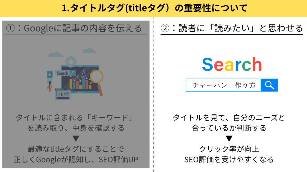記事タイトルの役割2：読者に読みたいを思わせてクリック率を向上させる