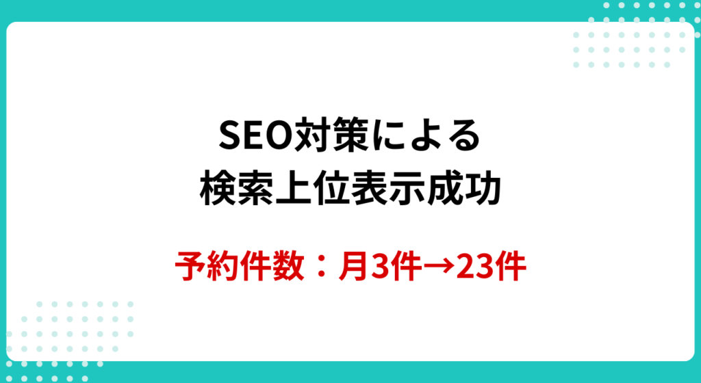 事例3パーソナルジムの集客：SEO対策による検索上位表示化に成功.png