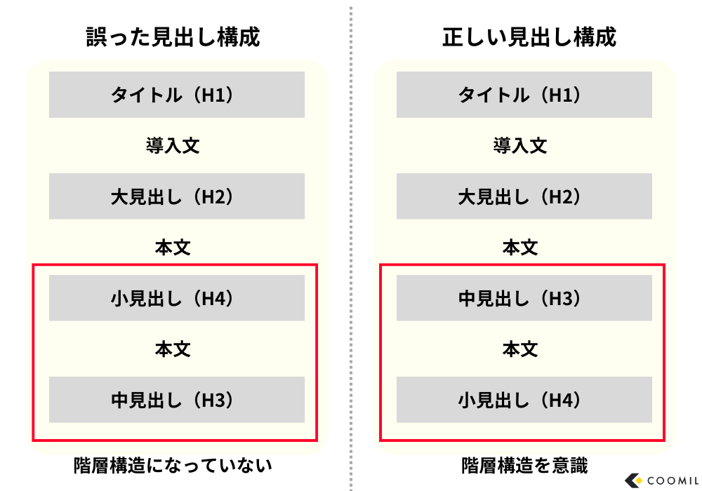 h1 リードテキスト セール