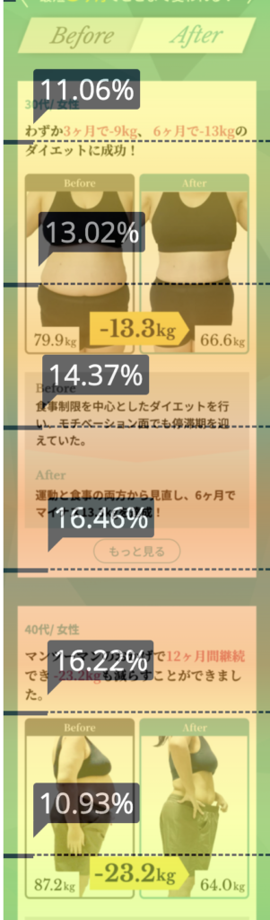 ユーザーの注目領域（アテンション）分析：活用事例