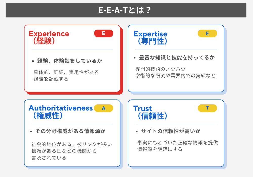 E-E-A-T(Experience）