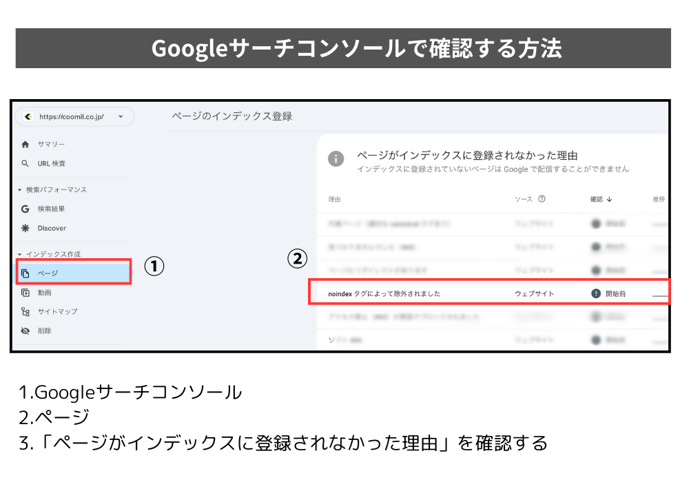 上位表示化されない理由：検索エンジンがサイトを認識していない