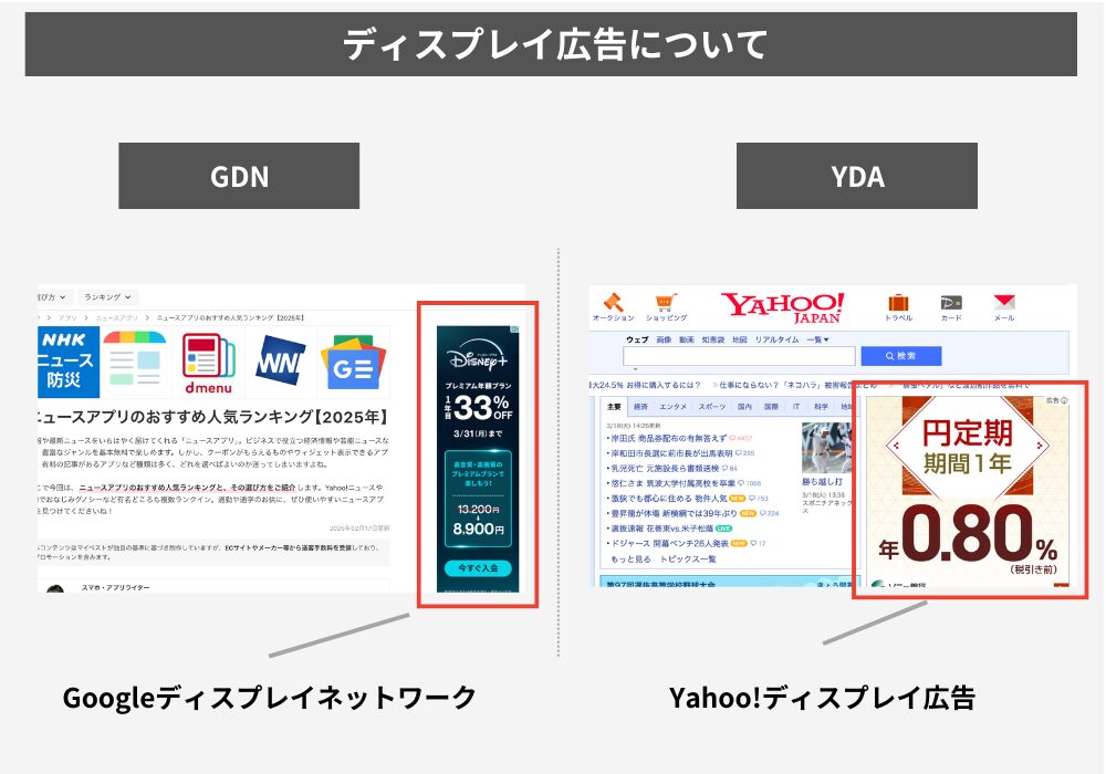 ディスプレイ広告（GDN・YDAなど）