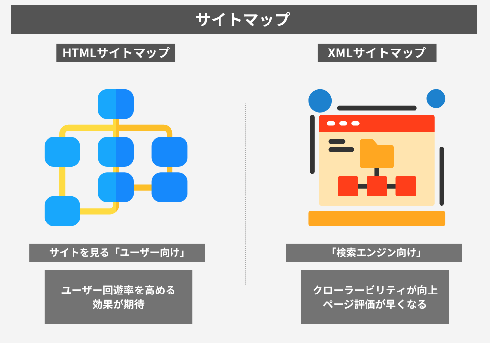 コーポレートサイトのSEO対策-HTMLサイトマップ・XMLサイトマップを用意する。