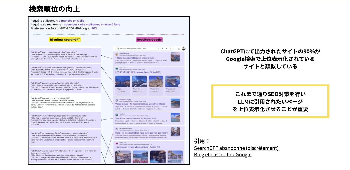 LLMO対策:SEO対策を行い、検索上位表示化を狙う