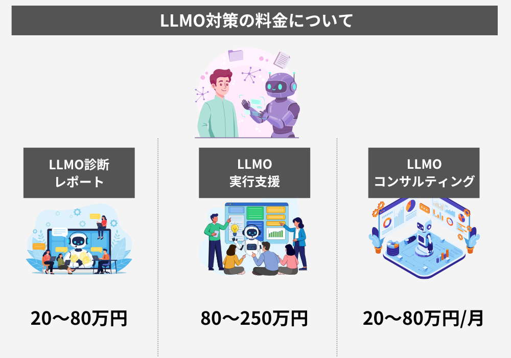 LLMO対策・AIO対策の費用相場とは？