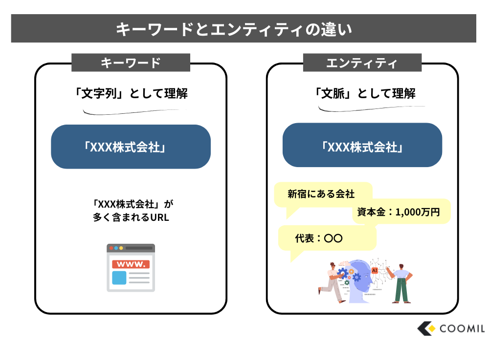 キーワードとエンティティの違いについて