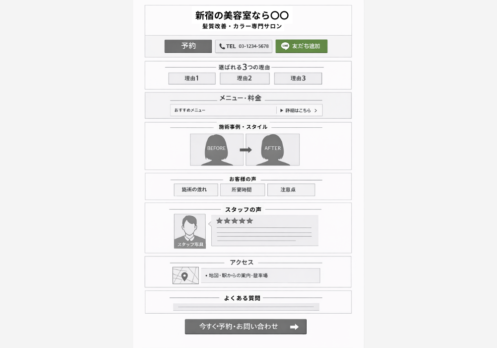 店舗ホームページTOPの推奨構成（例：美容室＋新宿の場合）