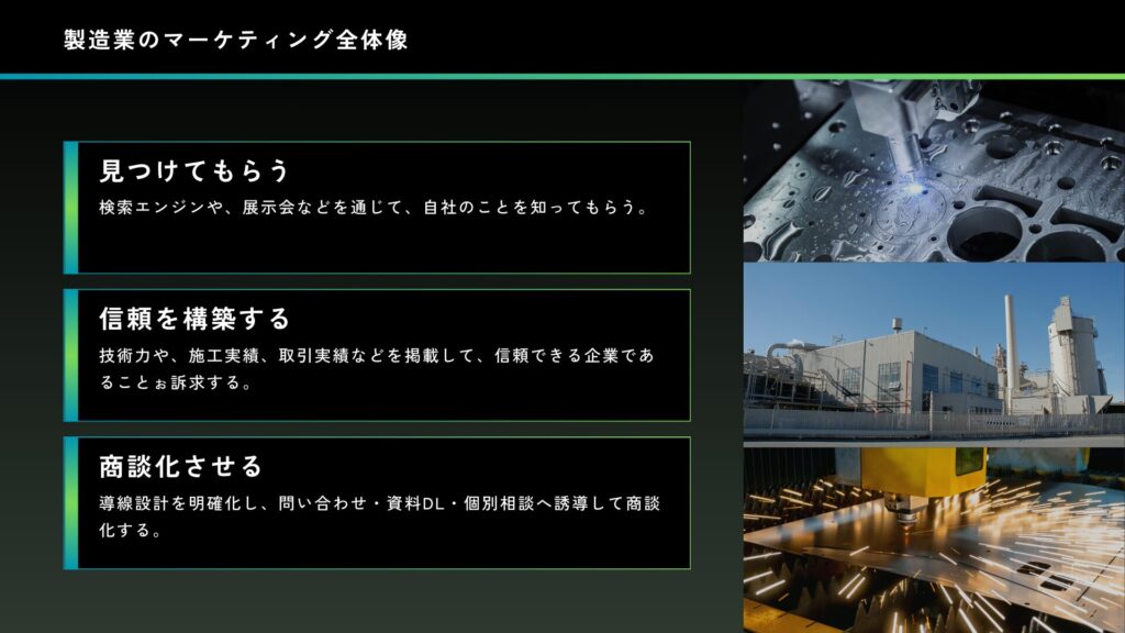 製造業マーケの全体像について