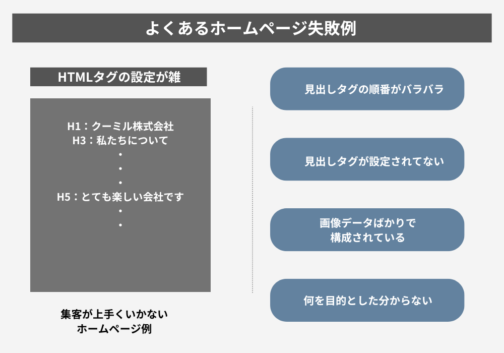 集客できない店舗ホームページに多い失敗例