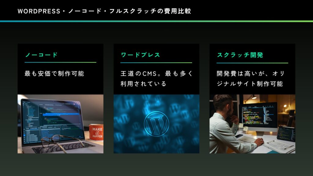 WordPress・ノーコード・フルスクラッチの費用比較