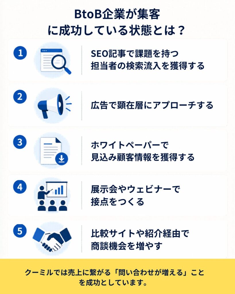 BtoB企業が集客 に成功している状態とは？
