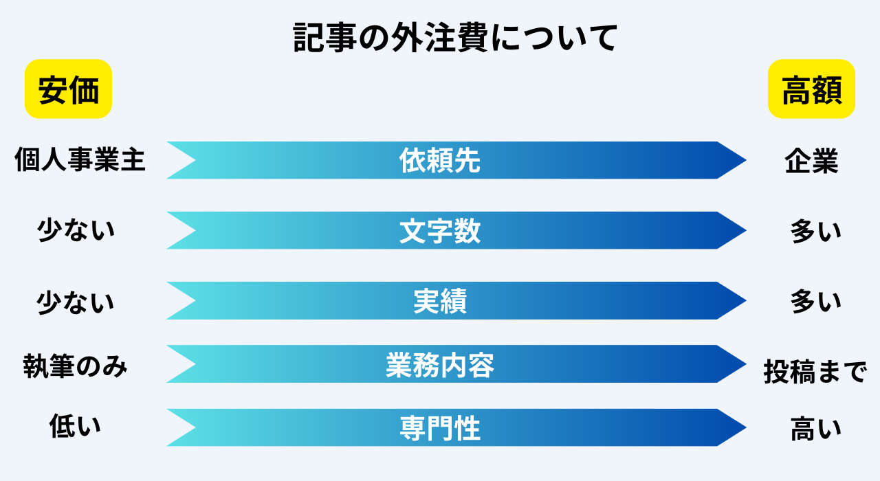 外注先の種類別特徴と費用目安（制作会社・専門会社・フリーランス）