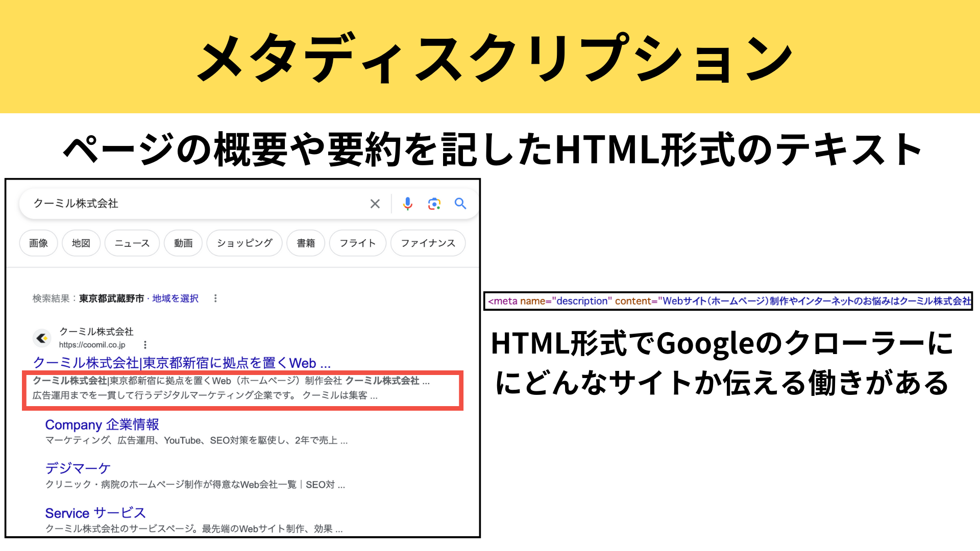 メタディスクリプションの役割について：検索画面に表示しクリック率向上など