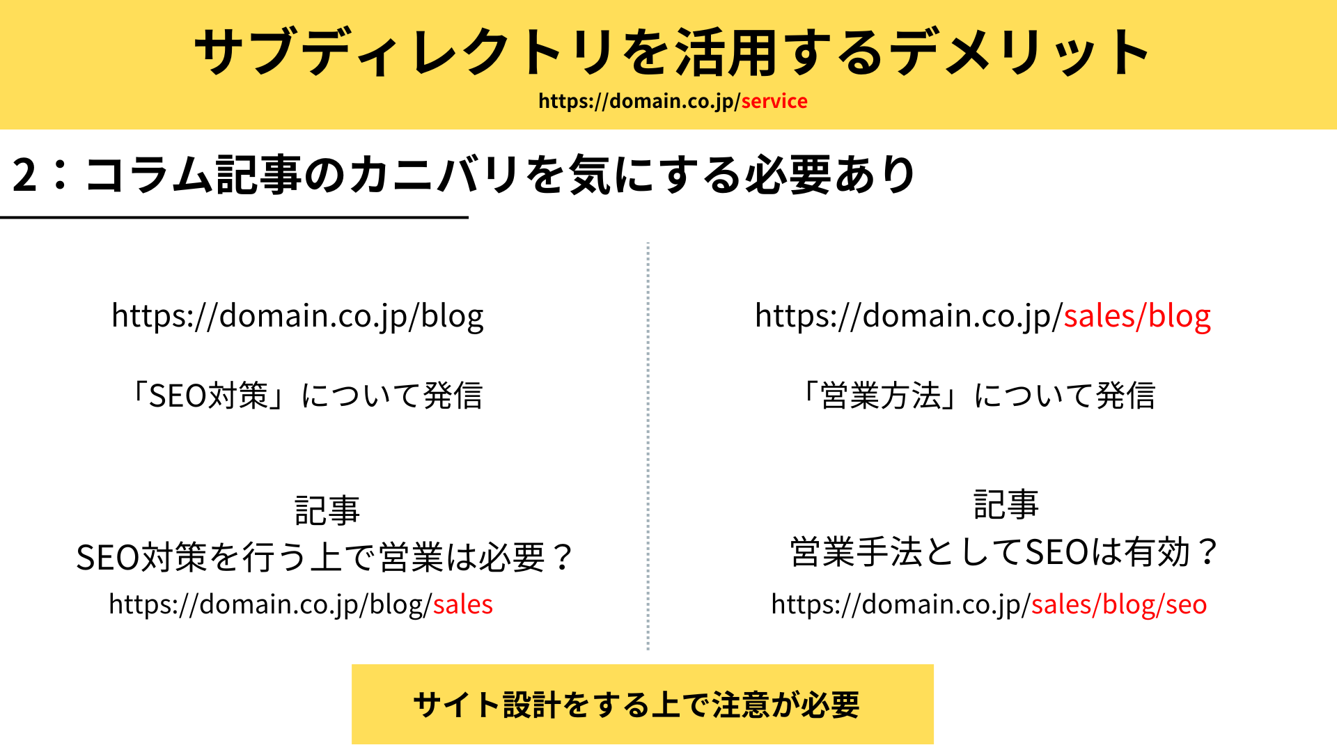 サブディレクトリを活用するデメリット：コラム記事などカニバリを気にする必要がある