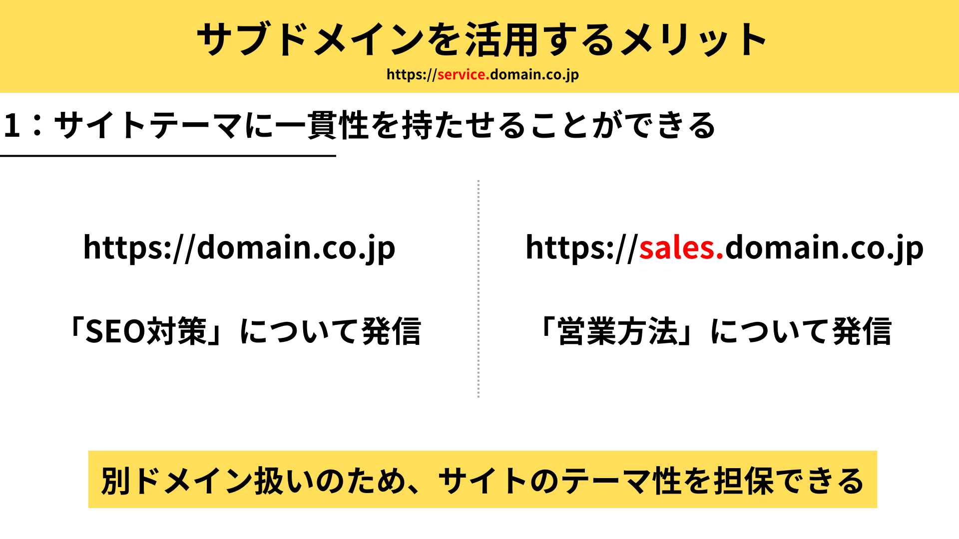 サブドメインを使用するメリット：テーマ性を担保することができる