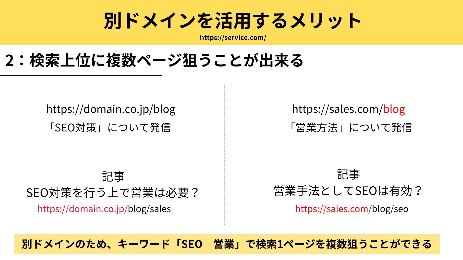 新規ドメインを使用するメリット：複数ページを検索結果に表示させられる