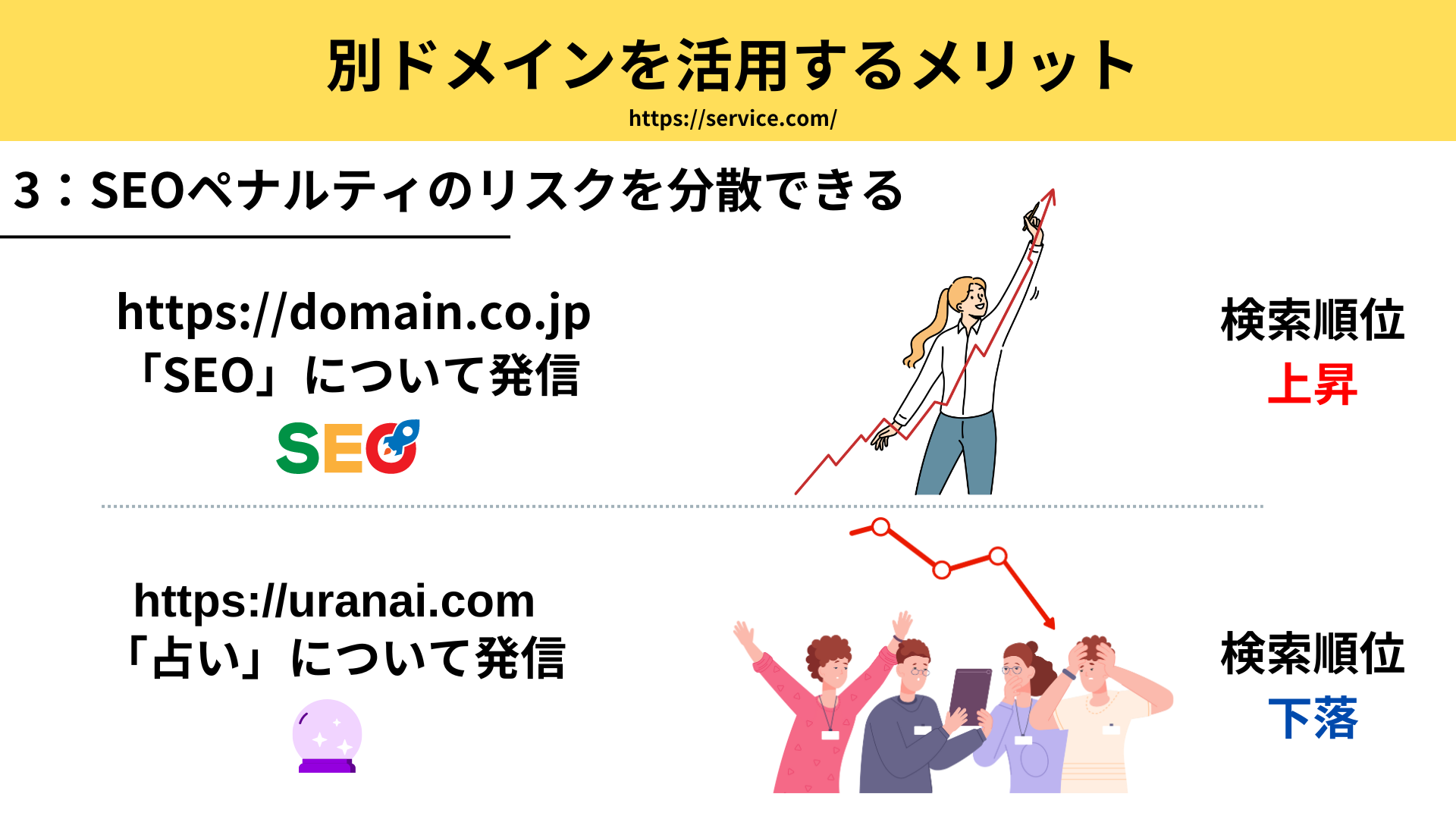 新規ドメインを使用するメリット：リスクを分散できる