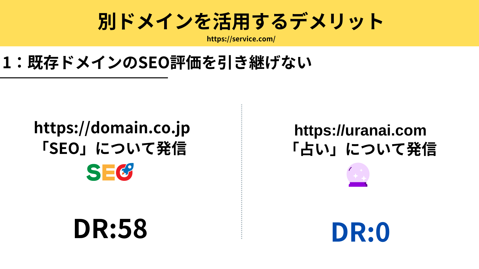 新規ドメインを使用するデメリット：SEOの評価を引き継げない