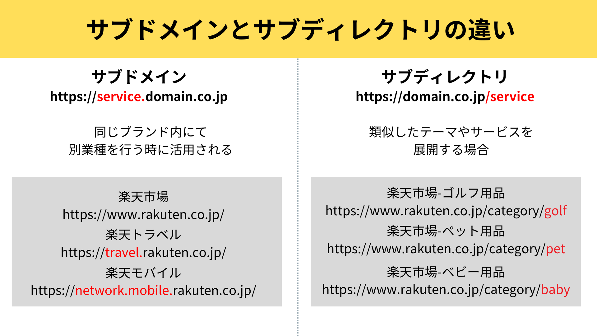 サブドメインとサブディレクトリの違いについて