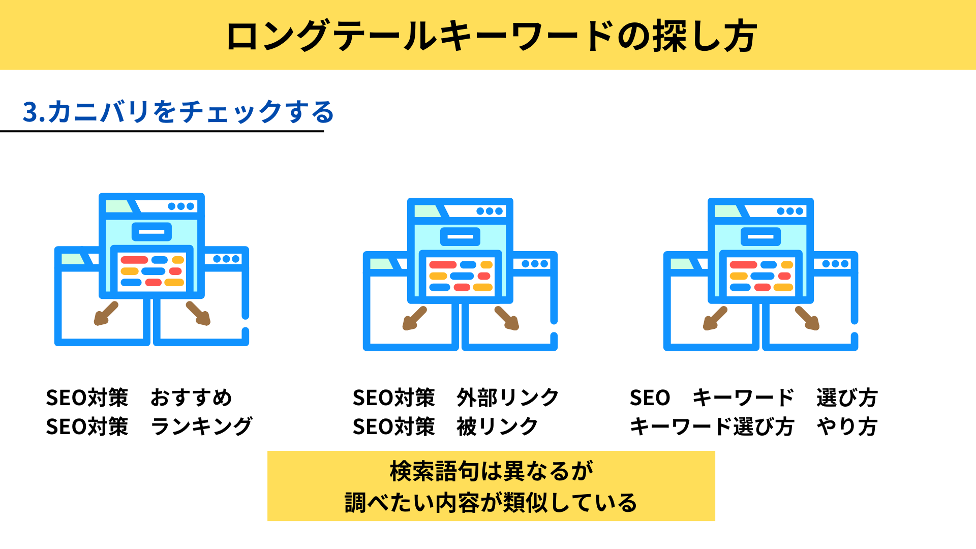ロングテールキーワードと現場語の活用法