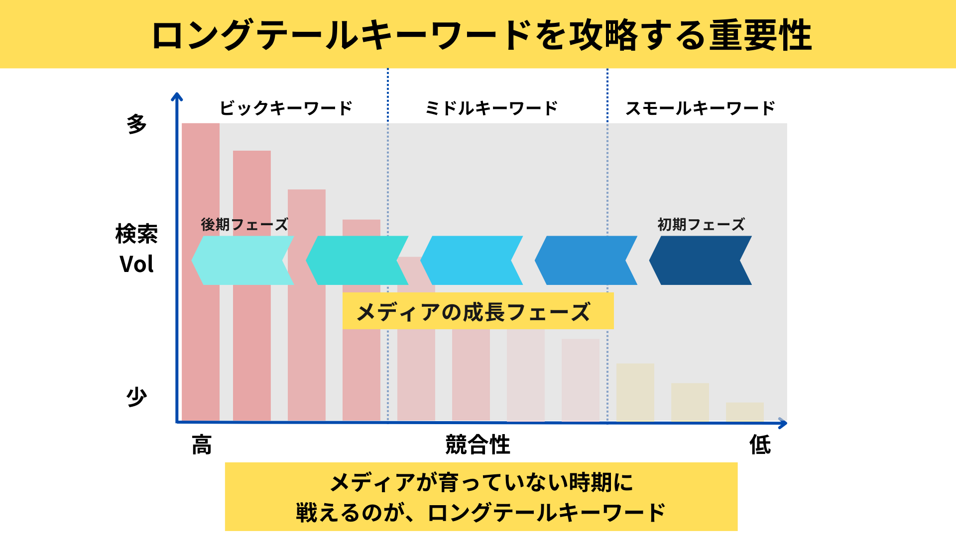 ロングテールキーワードと現場語の活用法