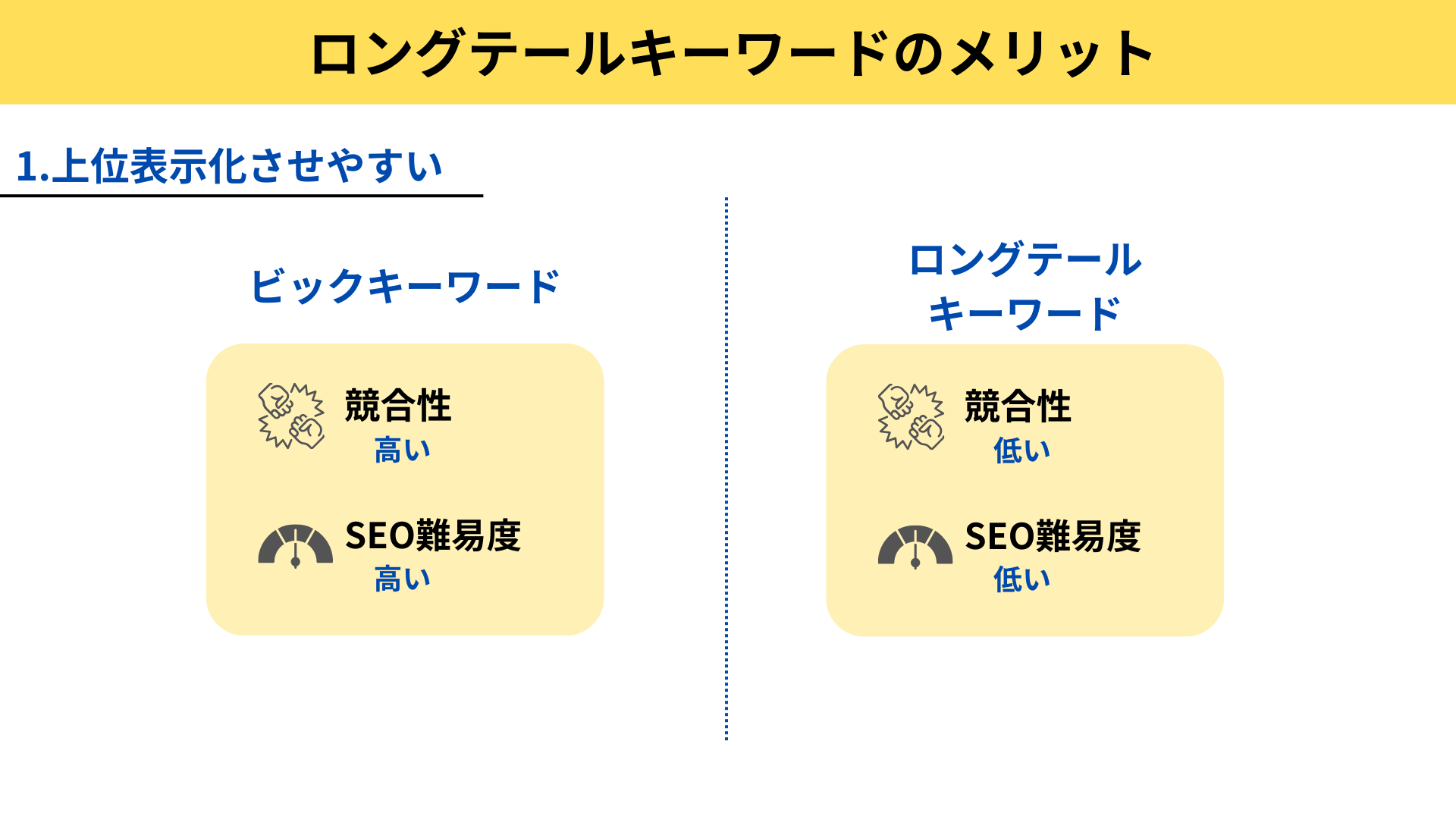 ロングテールキーワードとは？探し方・選び方・具体例・ツールまでSEO担当者向けに解説 | デジマーケ（DEGIMARKE）｜クーミル株式会社