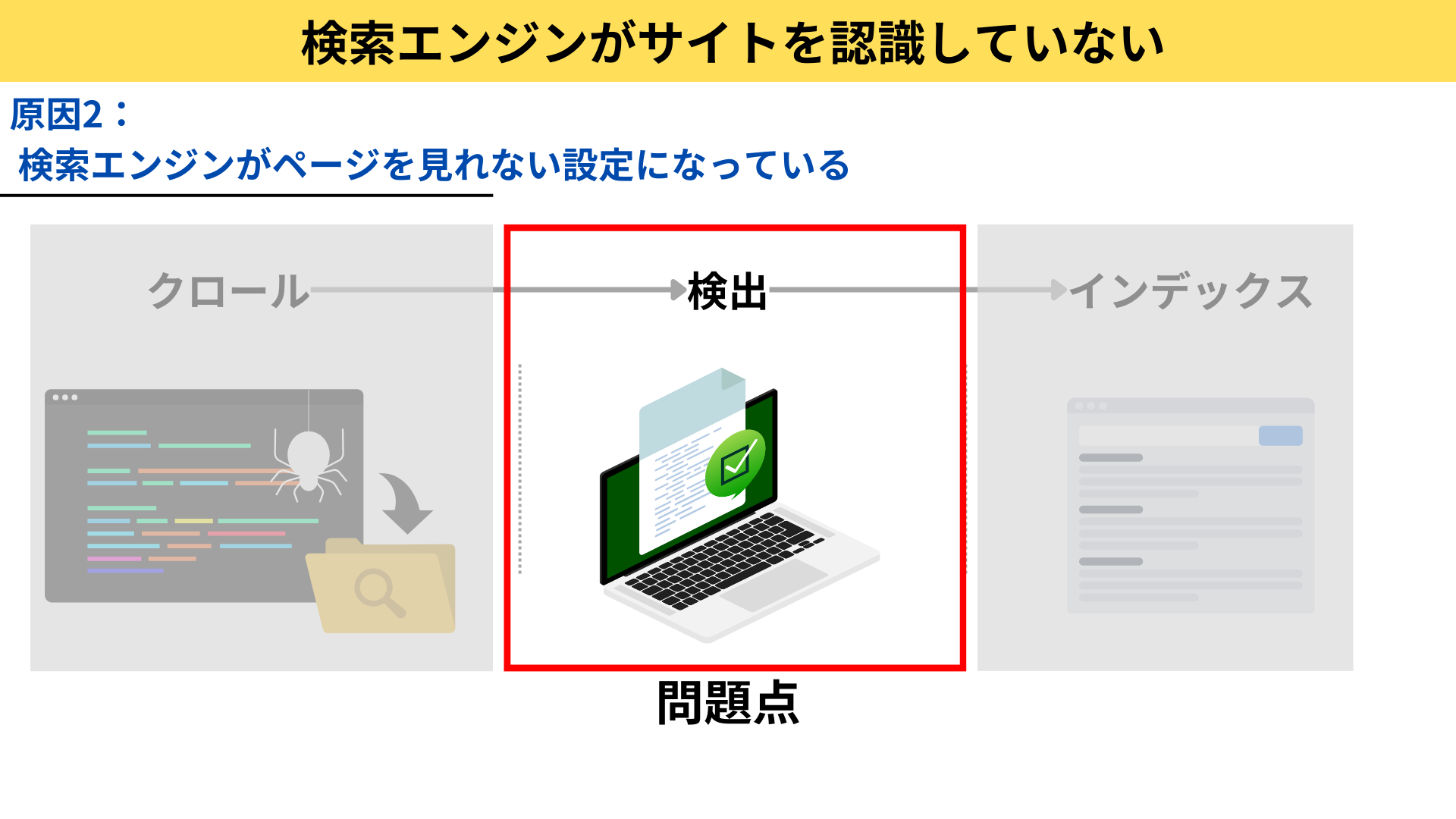 検索結果に出てこない原因：検出に問題がある