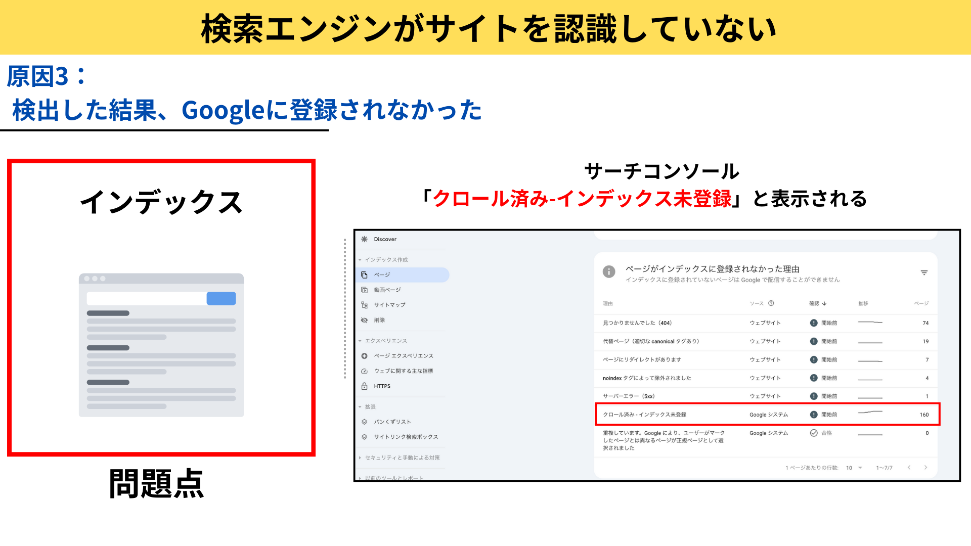 完全版】ホームページが検索結果に出てこない原因と対処法について | デジマーケ｜SEO、サイト制作、集客方法メディア