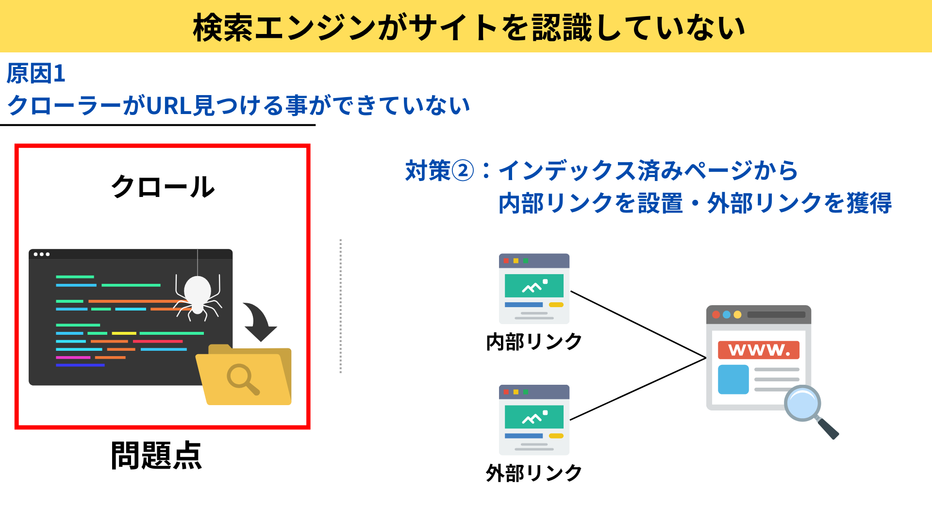 クロールを促す施策2：内部リンク・外部リンク