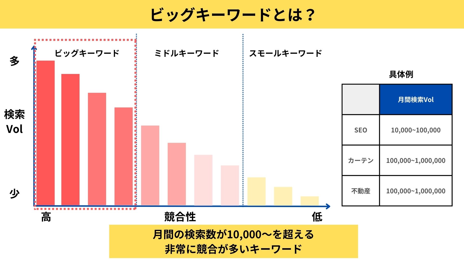 ビックキーワードとは？