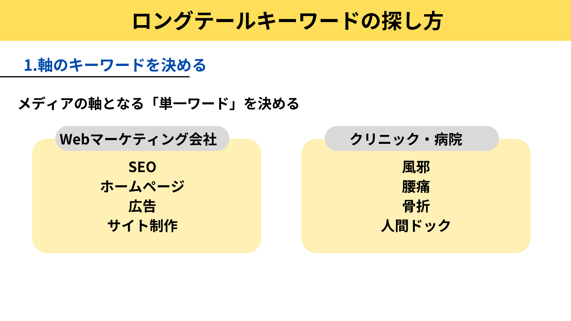 ロングテールキーワードの探し方：軸となるキーワードを決める