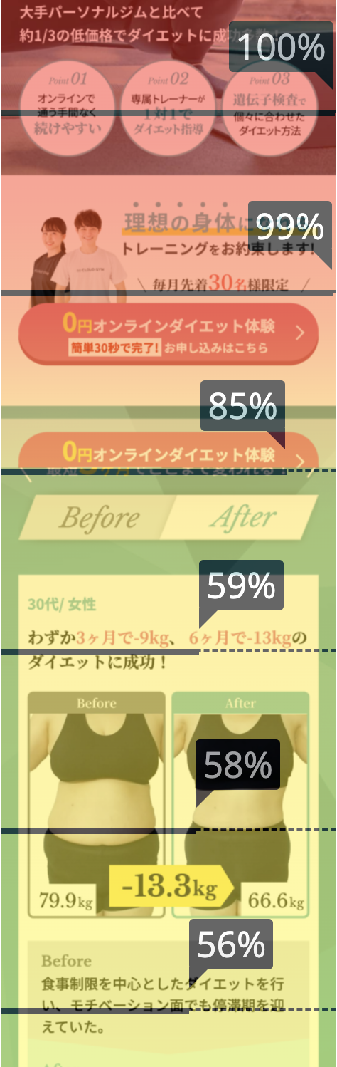 ページ内の離脱行動（スクロール）分析：活用事例