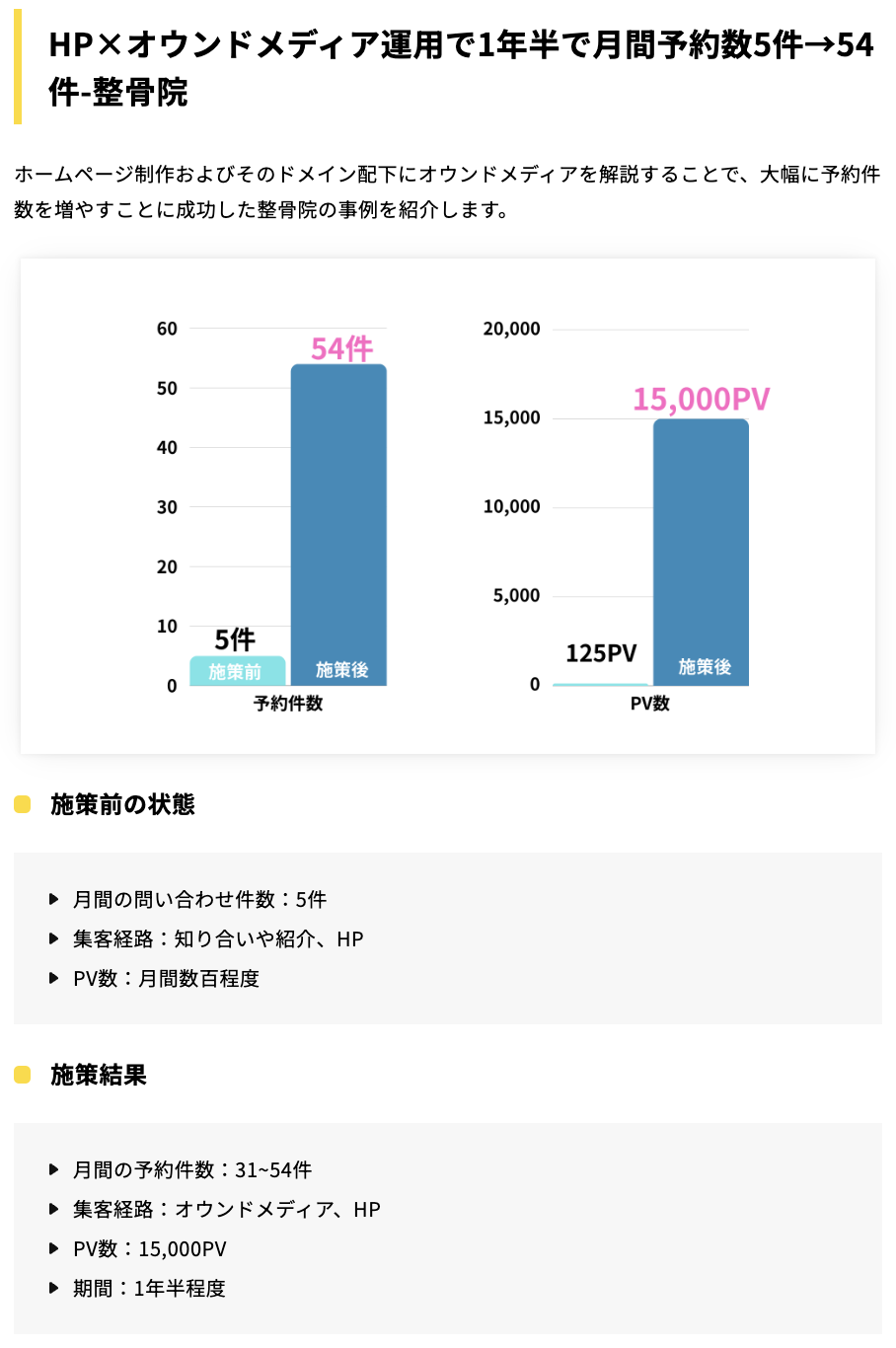 経験を高める方法について