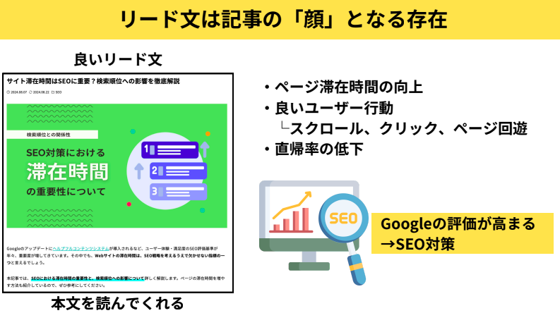 良いリード文がもたらすメリット：ページ滞在時間の向上、ユーザー行動の改善、直帰率の低下