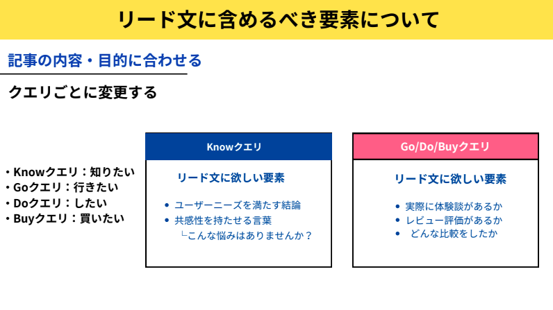 リード文に含めるべき要素：クエリごとにリード文を調整する