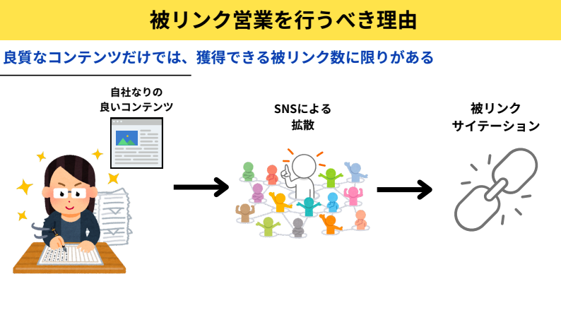 効果的な被リンク営業とは？営業先の見つけ方・例文・成功させるポイント【動画付】