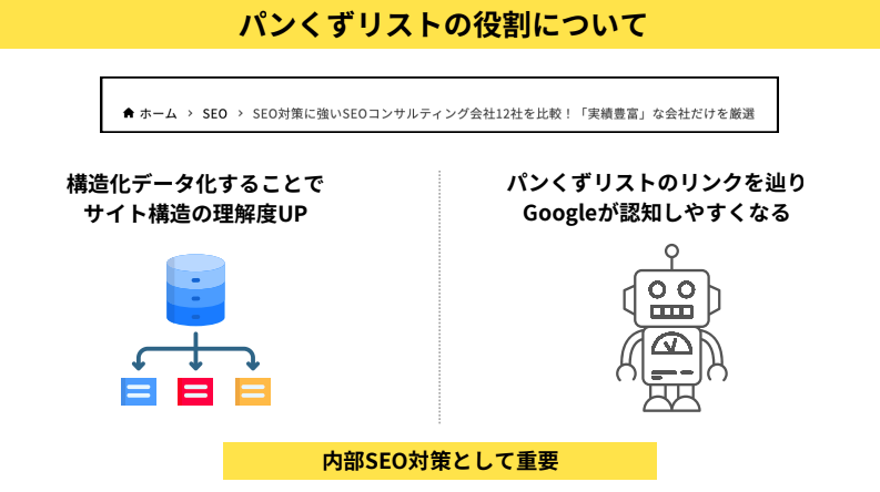 パンくずリストとは？SEO効果や種類・役割・注意点・設置方法を解説！【動画付き】