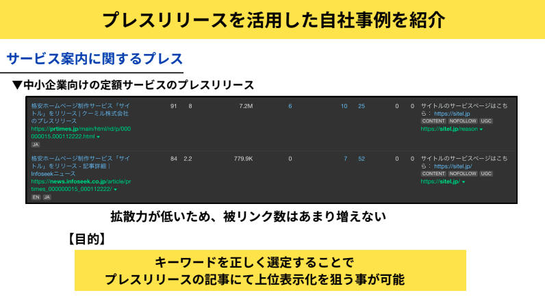 自社製品、サービスをプレスリリースで宣伝した効果