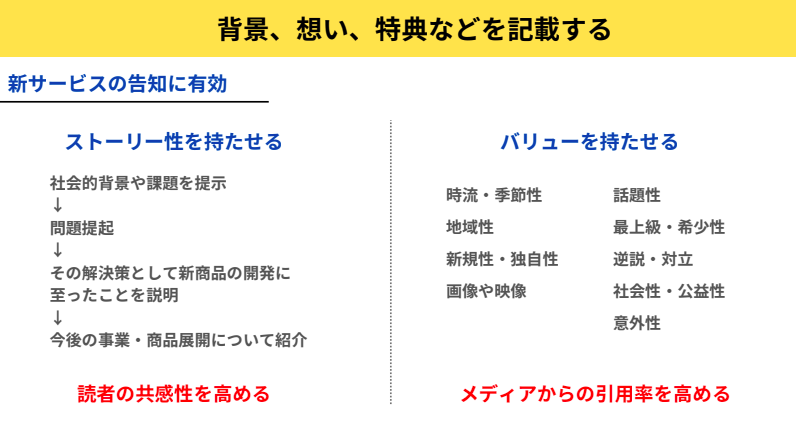 背景、思い、特典を掲載する